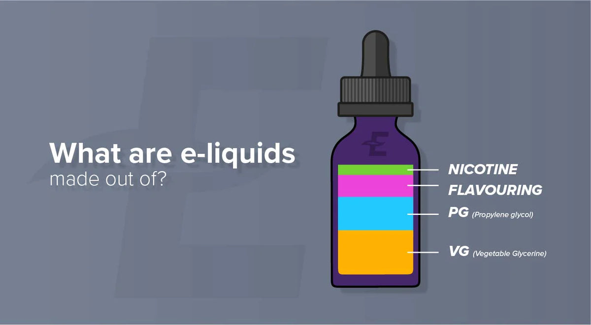 What Does E-Juice Have? Or How Is It Made? – Vape Station
