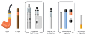 How Vape Is Saving Arabian Youth From Tobacco?