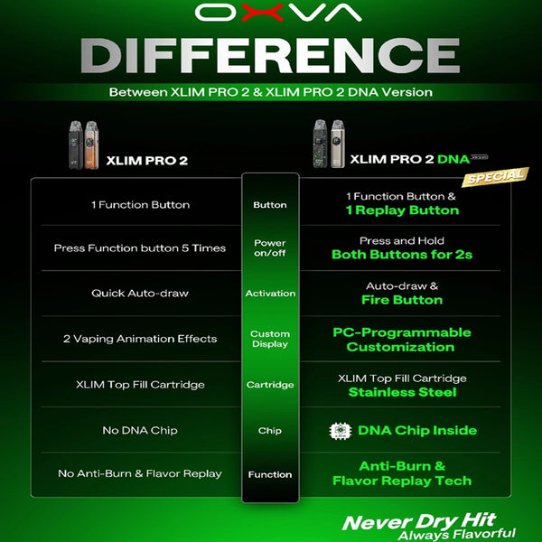 OXVA XLIM Pro 2 DNA Version Pod System Kit 1300mAh